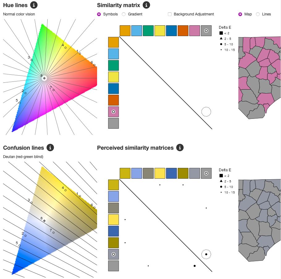 Color blind friendliness analysis plots for the palette misc.okabe