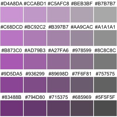 Example of palette type: bivariate (seq x desaturated)