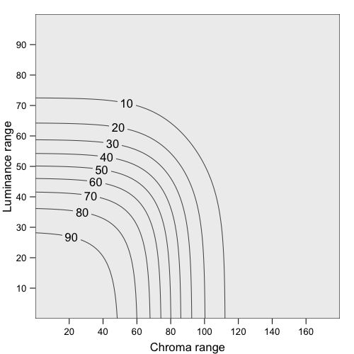 Fairness scores